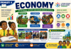 PRIMARY 4 SOCIAL STUDIES UNIT 3 : ECONOMY PRIMARY 4 SOCIAL STUDIES UNIT 3 : ECONOMY